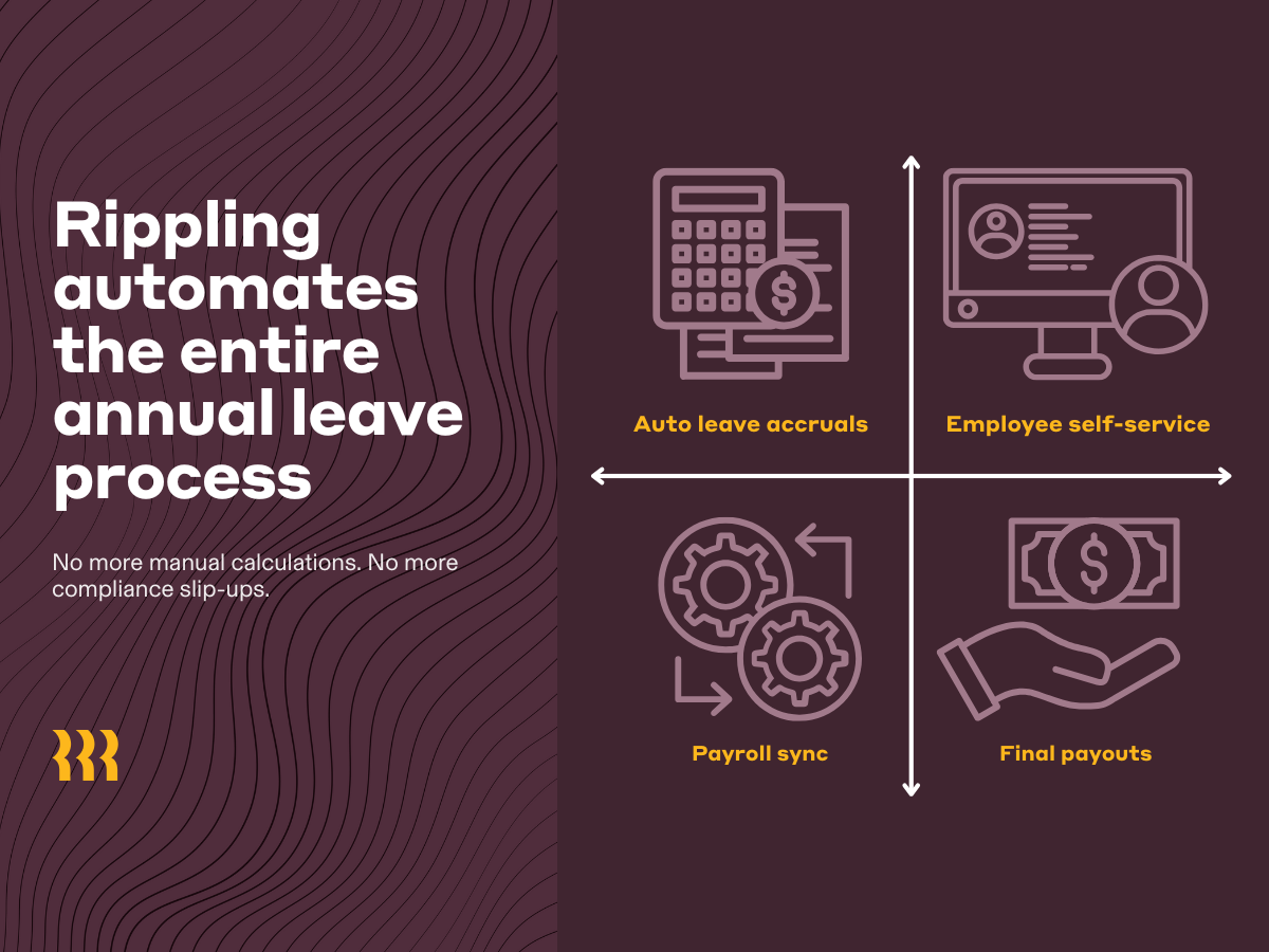 How to Calculate Annual Leave | Rippling