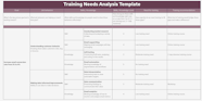 How To Conduct A Training Needs Analysis Steps Examples Rippling How To Conduct A Training Needs Analysis Steps Examples Rippling